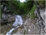 Baumgartnerhof - Maloško poldne / Mallestiger Mittagskogel